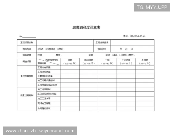 新闻中心方案落地客户满意度调研报告增强资本市场信心，做客户满意度调查的意义